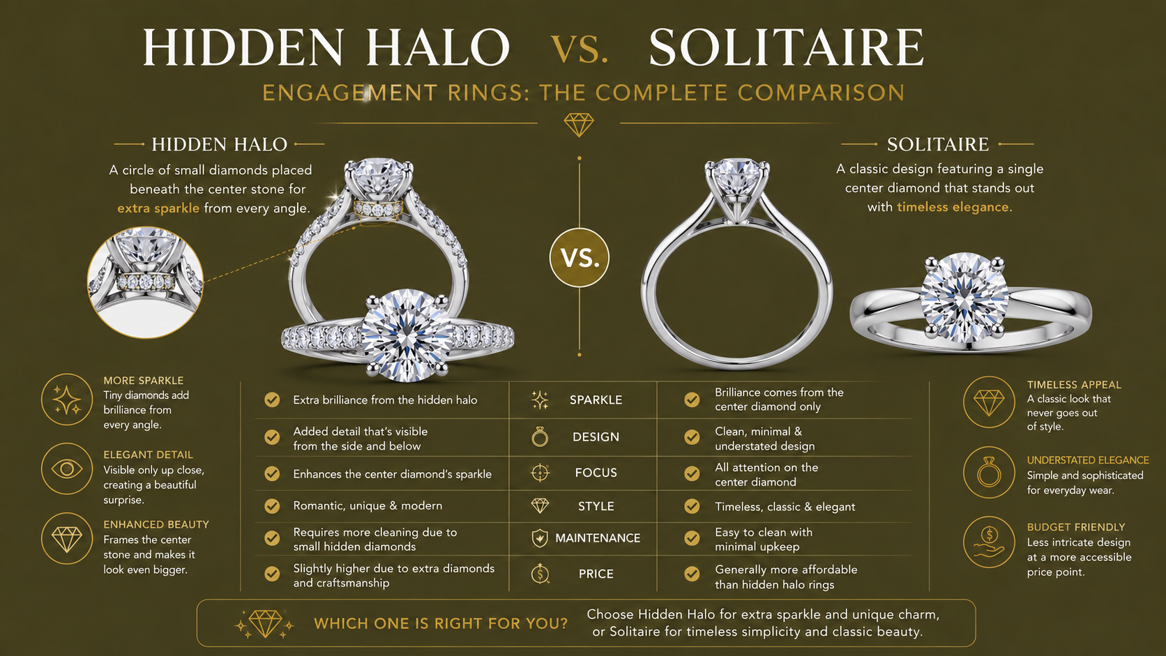 Hidden Halo vs. Solitaire Engagement Rings: The Complete Comparison