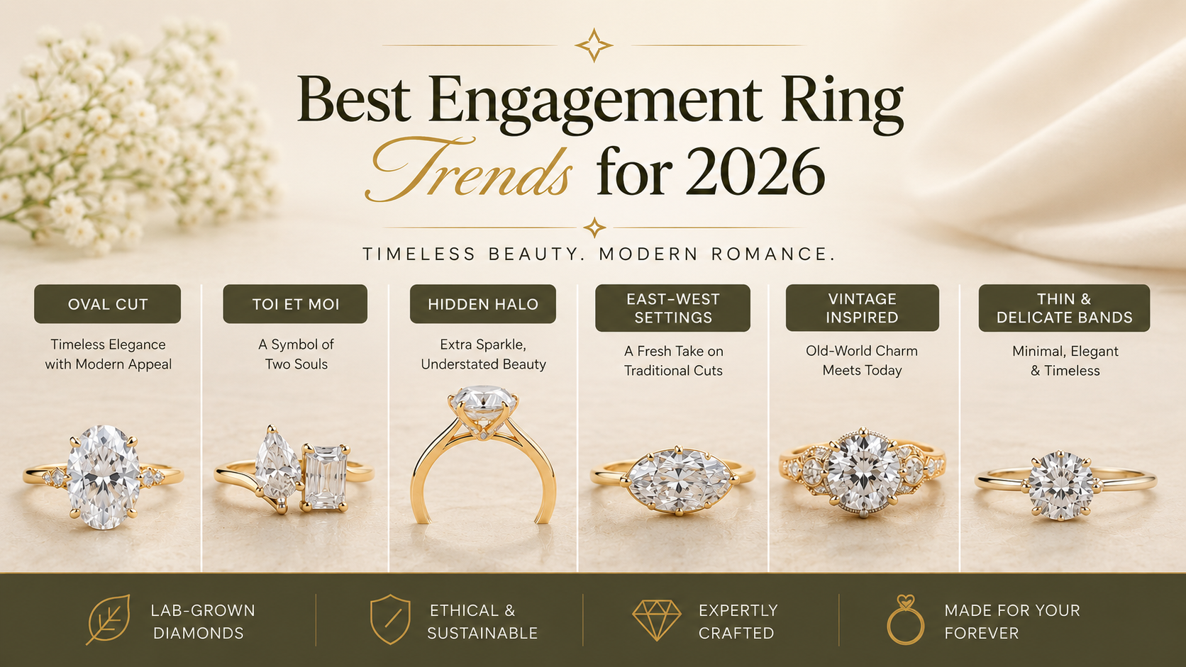 Best Engagement Ring Trends for 2026